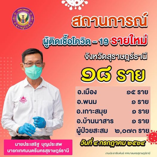 สถานการณ์ผู้ติดเชื้อโควิด-19 รายใหม่ จังหวัดสุราษฎร์ธานี 18  ... รูปภาพ 1