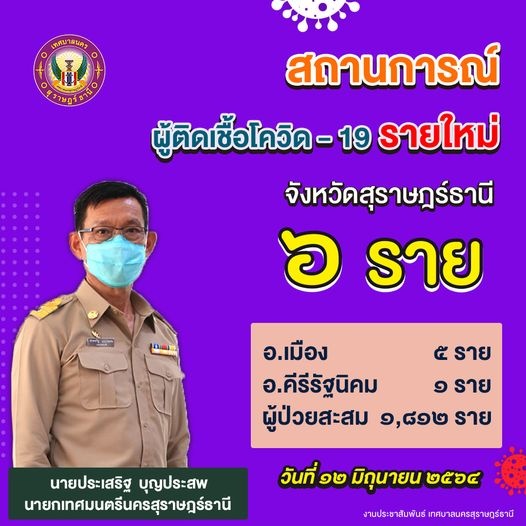 สถานการณ์ผู้ติดเชื้อโควิด-19 รายใหม่ จังหวัดสุราษฎร์ธานี 6 ร ... รูปภาพ 1