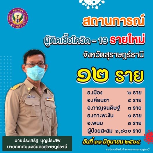 สถานการณ์ผู้ติดเชื้อโควิด-19 รายใหม่ จังหวัดสุราษฎร์ธานี 12  ... รูปภาพ 1