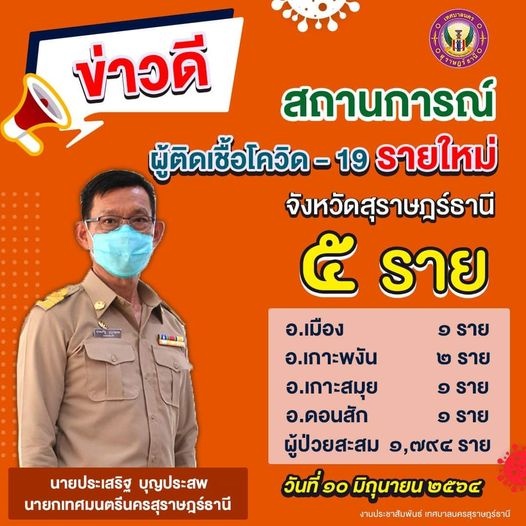 สถานการณ์ผู้ติดเชื้อโควิด-19 รายใหม่ จังหวัดสุราษฎร์ธานี 5 ร ... รูปภาพ 1