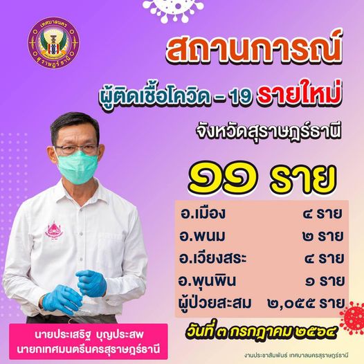 สถานการณ์ผู้ติดเชื้อโควิด-19 รายใหม่ จังหวัดสุราษฎร์ธานี 11  ... รูปภาพ 1