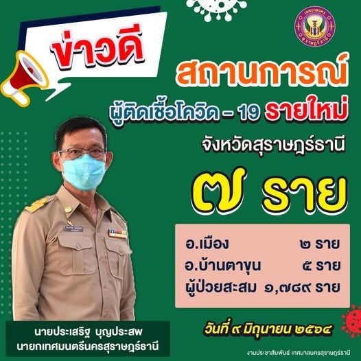 สถานการณ์ผู้ติดเชื้อโควิด-19 รายใหม่ จังหวัดสุราษฎร์ธานี 7 ร ... รูปภาพ 1