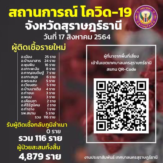 สถานการณ์ผู้ติดเชื้อโควิด-19 Image 1