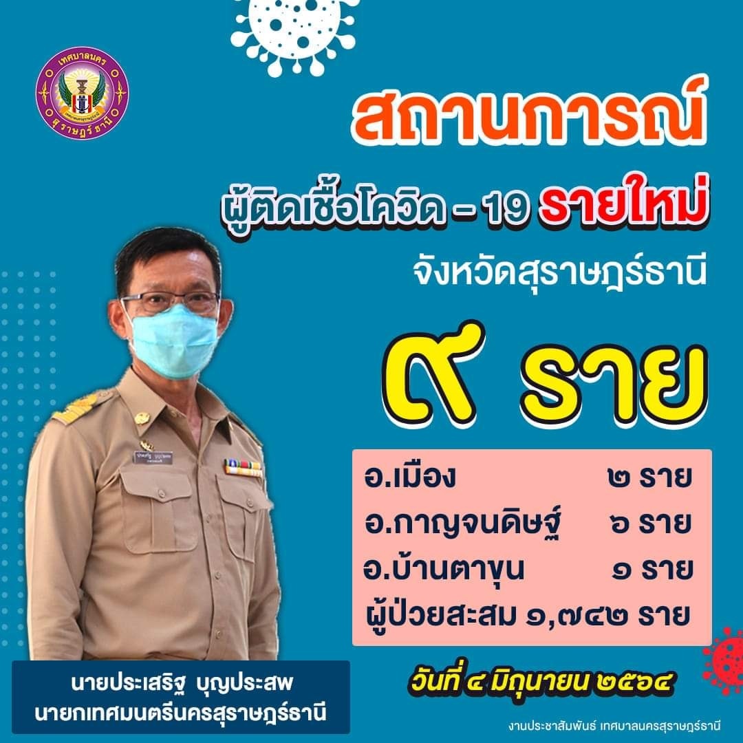 สถานการณ์ผู้ติดเชื้อโควิด-19 รายใหม่จังหวัดสุราษฎร์ธานี 9 รา ... Image 1