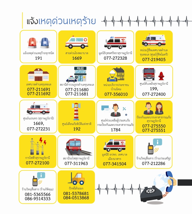 แจ้งเหตุด่วนเหตุร้าย รูปภาพ 1