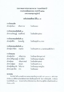 ประกาศ !! ผลการประกวดภาพวาด &quot;กระทงรักษ์ตาปี&quot; Image 1