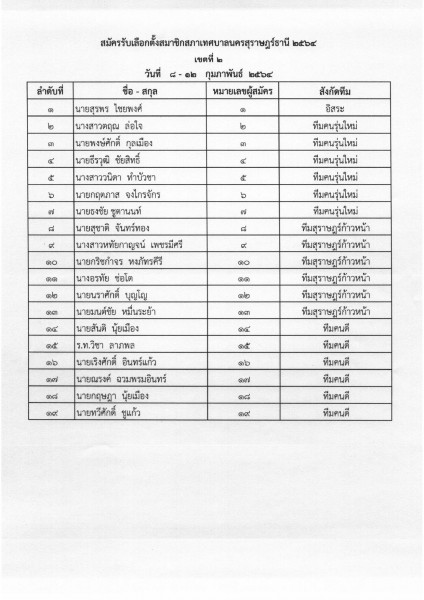 รายชื่อผู้มาสมัครนายกเทศมนตรีและสมาชิกสภาเทศบาลนครสุราษฎร์ธา ... รูปภาพ 4